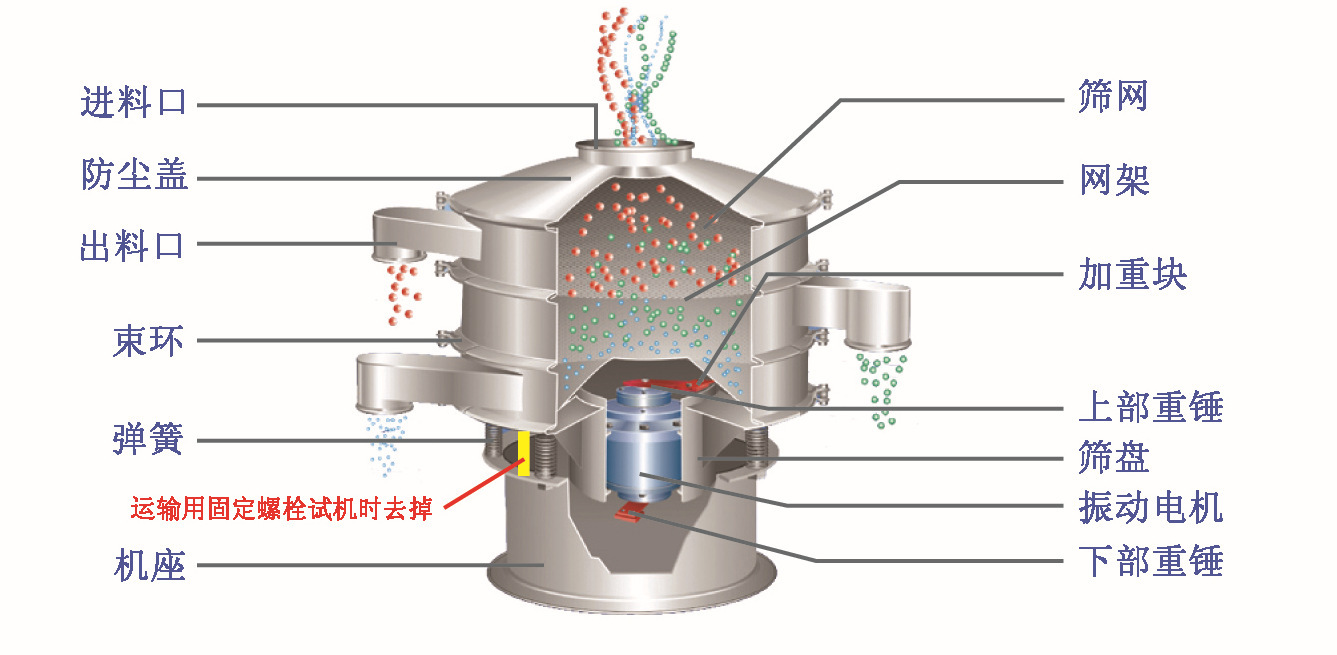 不銹鋼振動(dòng)篩分機(jī)結(jié)構(gòu)