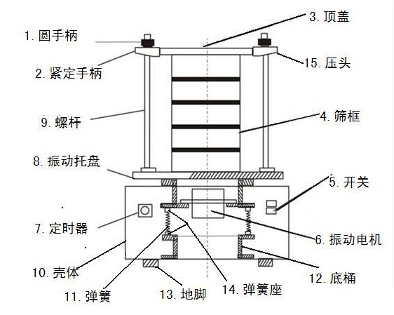 300T試驗篩機結構圖